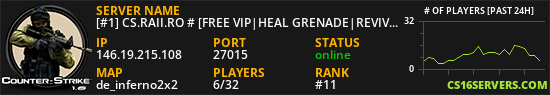 [#1] CS.RAII.RO # [FREE VIP|HEAL GRENADE|REVIVE|XP|LEVELS|MVP]