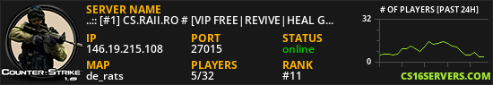 ..:: [#1] CS.RAII.RO # [VIP FREE|REVIVE|HEAL GRENADE|KILL ASSIST|XP|LEVELS|MVP] ::..