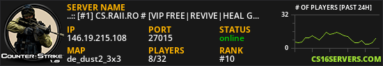 ..:: [#1] CS.RAII.RO # [VIP FREE|REVIVE|HEAL GRENADE|KILL ASSIST|XP|LEVELS|MVP] ::..