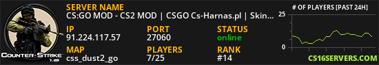 CS:GO MOD - CS2 MOD | CSGO Cs-Harnas.pl | Skiny | Klany | Operacje | Skrzynie | Klucze | Rangi | Leczenie | Jackpot | FREE VIP | VIP/SVIP | StatTrak | Eventy