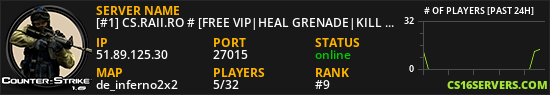 [#1] CS.RAII.RO # [FREE VIP|HEAL GRENADE|KILL ASSIST|REVIVE|XP|LEVELS|MVP]